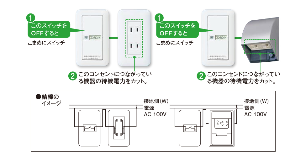 ナショナル製スイッチ、コンセント スイッチ・コンセント（配線器具） | Panasonic