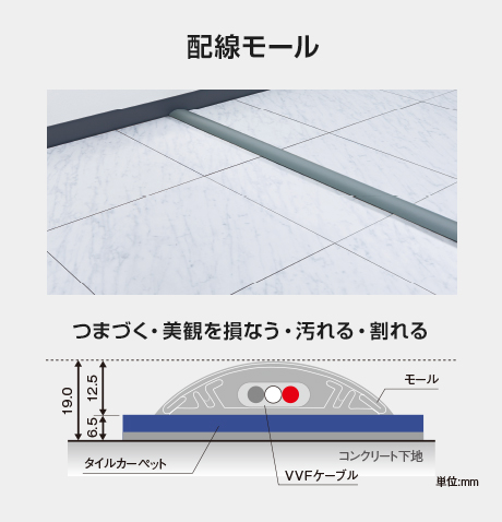 アンダーカーペット配線（パナトラック） | Panasonic