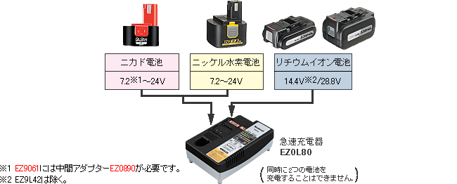 リチウムイオン急速充電器 | 電動工具 | 電設資材 | Panasonic