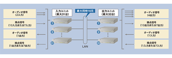 PN-AP100 | 業務用放送システム | 音響システム（放送設備・音響機器