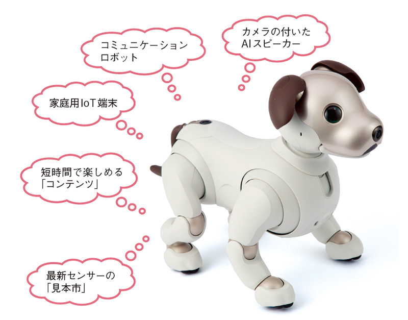 さまざまな「顔」を持つ、コンテンツやAIスピーカーに | 日経クロス