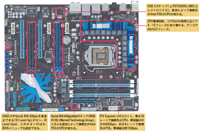 P7P55D-E（ASUSTeK Computer） | 日経クロステック（xTECH）