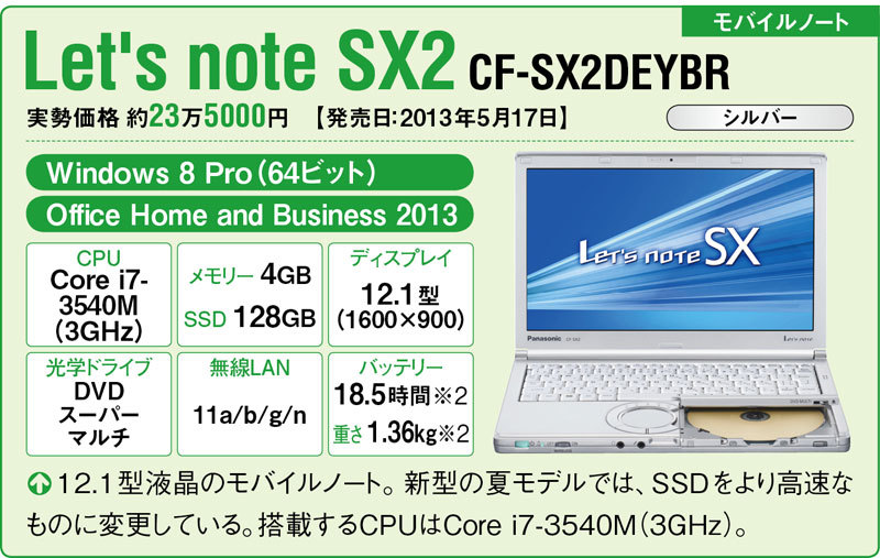 パナソニックの4製品】液晶が360度回転してタブレット形になるLet's