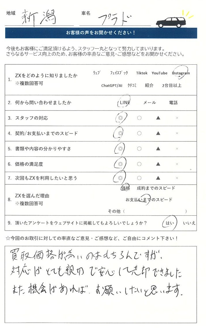 お客様の声 | 中古車高価買取のZX