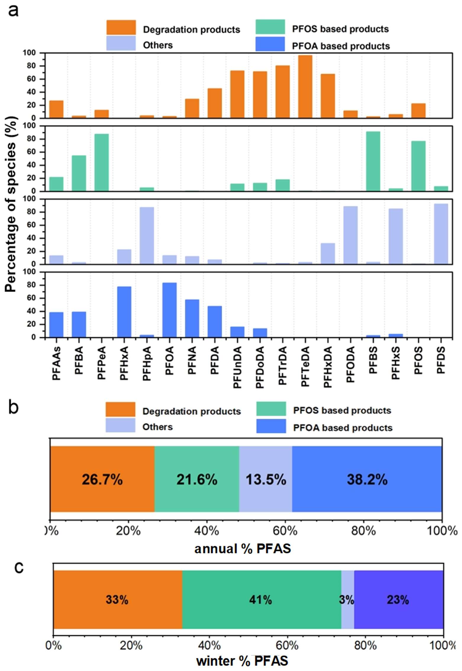 ACP - Characteristics, main sources, health risks of PM2.5-bound