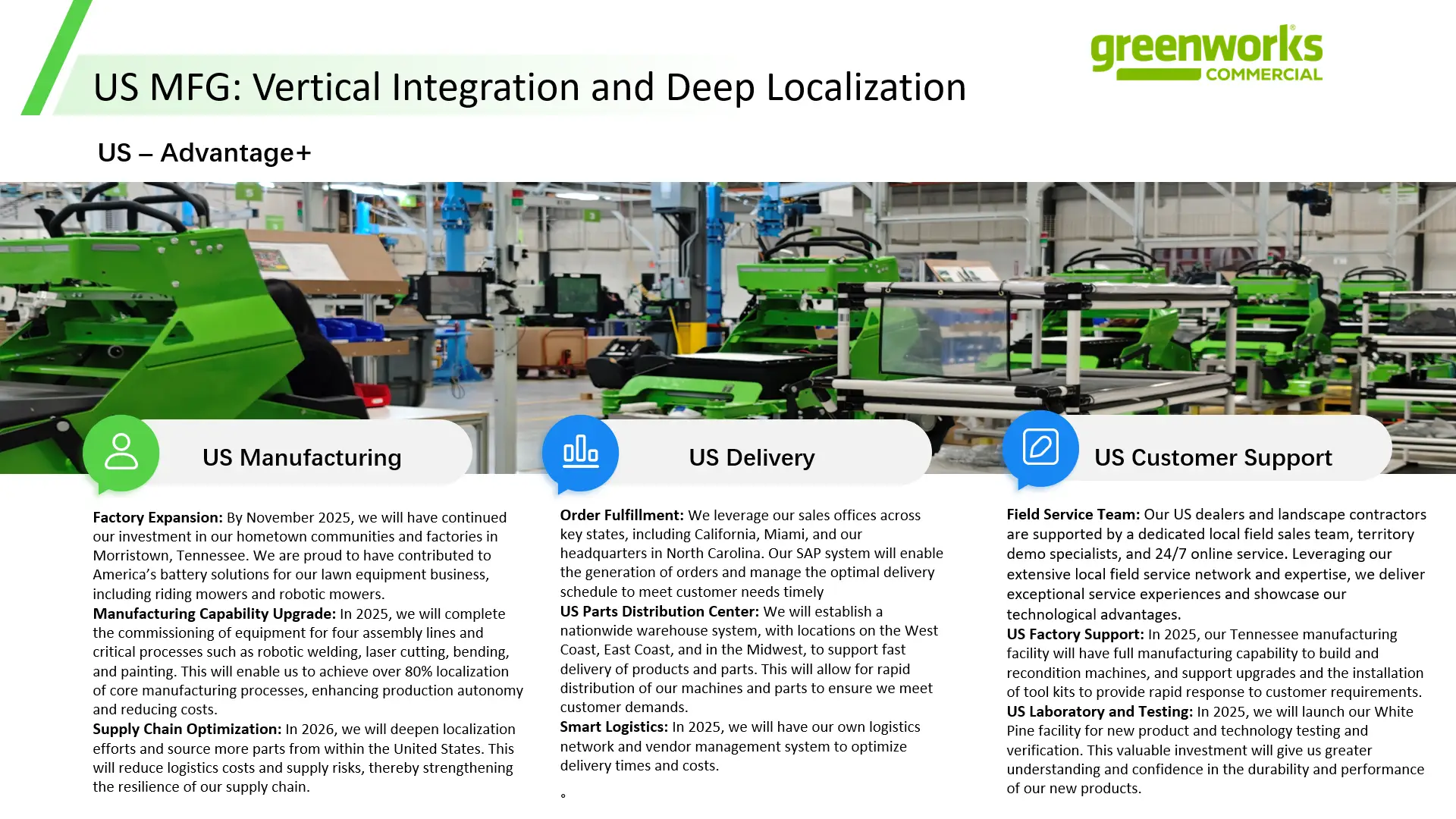 Greenworks – AGZA American Green Zone Alliance