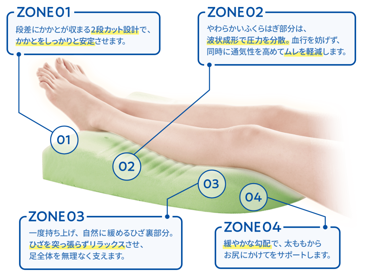 エアロフロー足まくら｜エアロフローシリーズ|マットレス通販 | INOAC