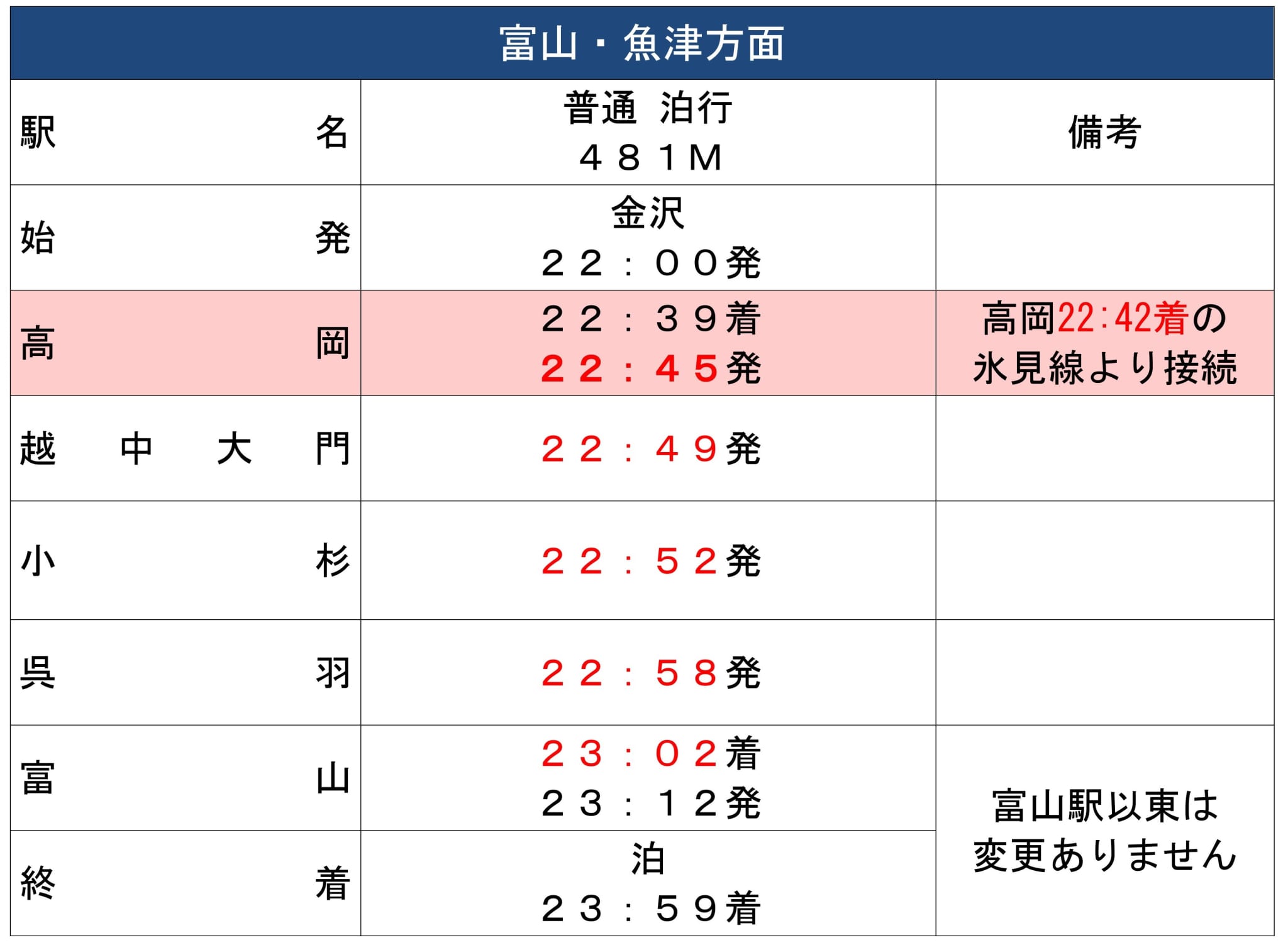 新着情報 | あいの風とやま鉄道株式会社