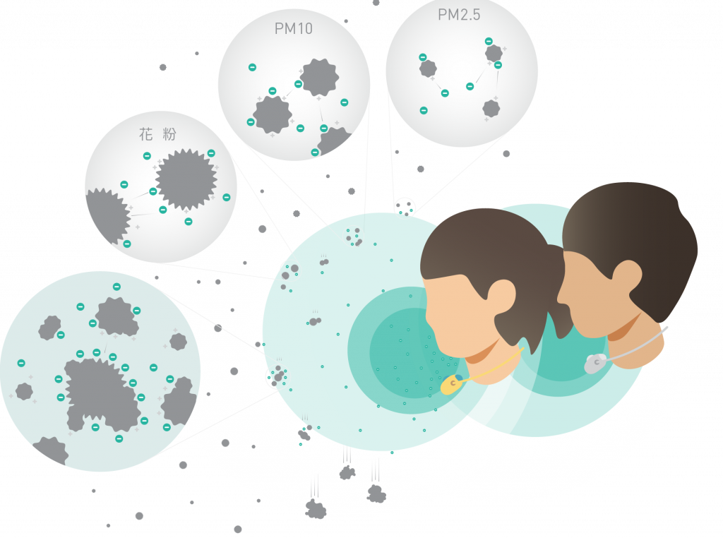 エアビーダC1 - お子様向けの携帯用空気清浄機 花粉症対策