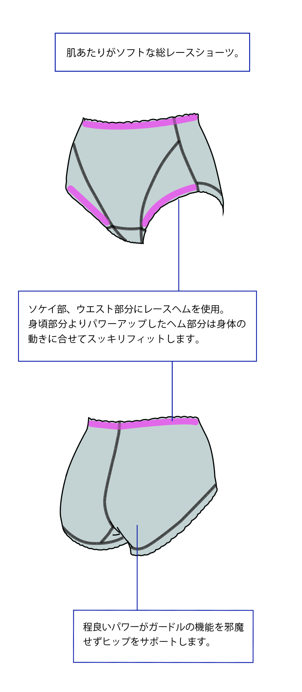 カーヴィシャス カレス フィットショーツ | 補整下着(補正下着)、ブラ