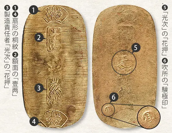 慶長小判金（江戸・京・駿河座）の買取価格 | 古銭買取専門店アン