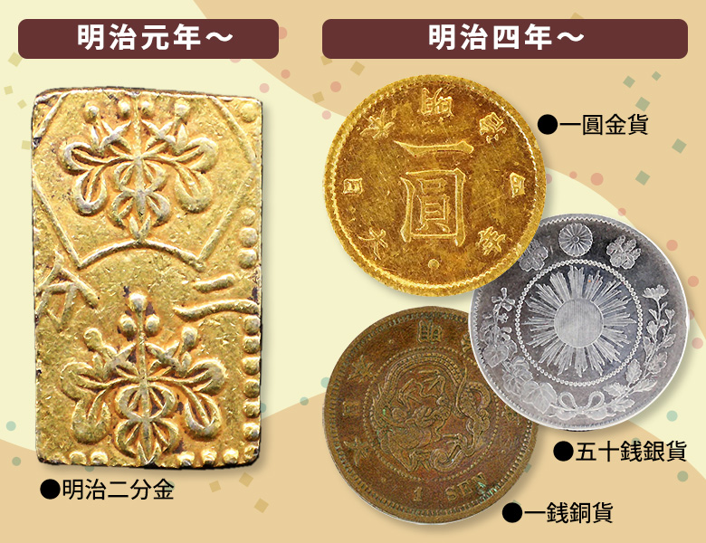明治二分金とは？真贋や種類別の買取価格などまとめてご紹介！ 古銭
