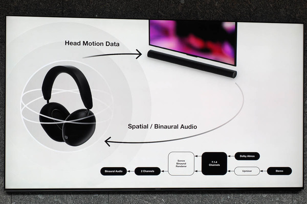 ASCII.jp：Sonos初のプレミアムヘッドホン「Sonos Ace」登場、サウンド