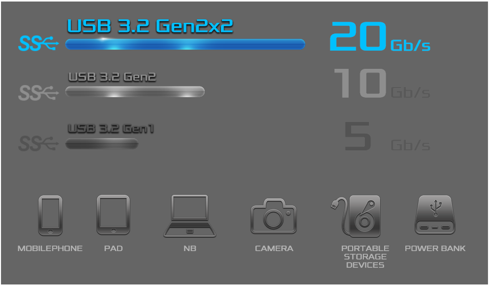 ASRock Z590 EXTREME＋DDR4 4000MHz 32GB ASRock > Z590 Extreme