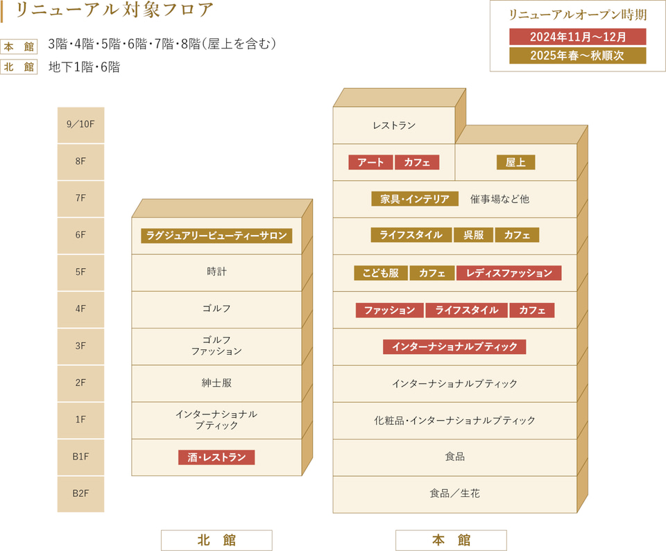 松坂屋名古屋店、11月からリニューアル。89ブランドが新規出店、国内