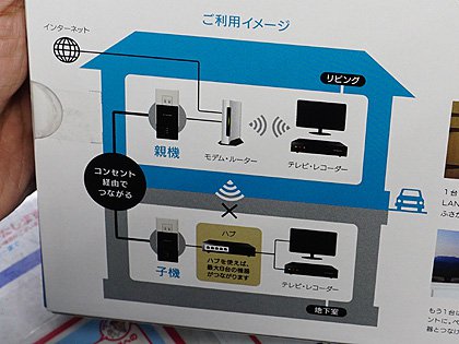 第3世代のHD-PLCアダプタ「PLC-HD240E」が発売、アイ・オー製 - AKIBA