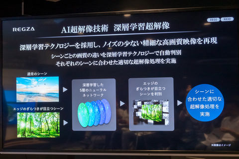 東芝、55型で29万円の“手頃な”最高画質4K有機ELレグザ「X830」 - AV Watch
