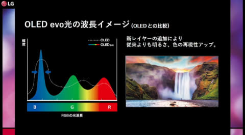 次世代パネル“LG OLED evo”の最上位4Kテレビ「G1」。壁ピタ設置も - AV