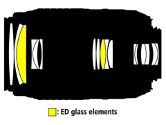 ニコン、高屈折率レンズ採用の「AF-S DX NIKKOR 55-300mm F4.5-5.6 G