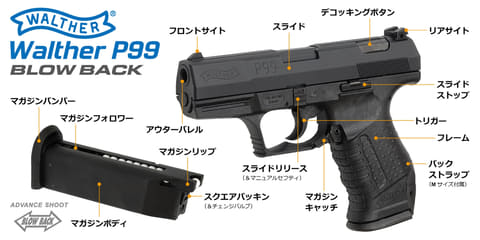 ワルサー公認ガスガン「ワルサーP99」再販！ マルゼンが実物図面参考に