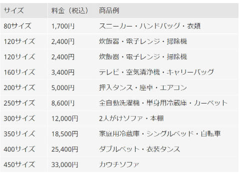 メルカリ、梱包不要で大型商品も匿名配送「梱包・発送たのメル便