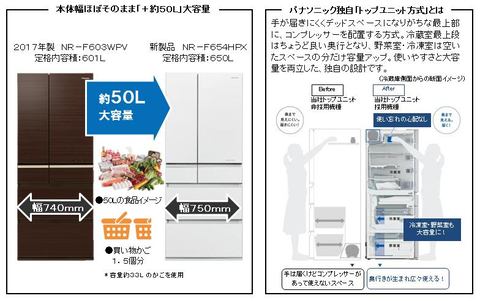パナソニック、「省スペース大容量」シリーズの冷蔵庫に650Lモデルが