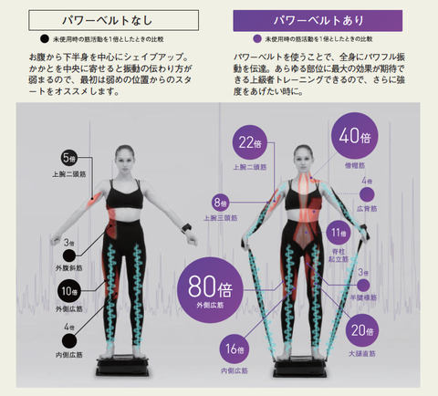 ルルド、乗るだけで全身トレーニングができる「シェイプアップボード