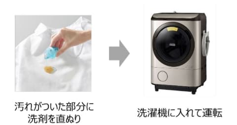 洗剤直ぬり」で汚れを落とす日立ビッグドラム。ライオンと共同開発