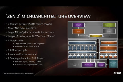 AMD、16コアの「Ryzen 9 3950X」を9月に投入 ～Vega統合型のRyzen