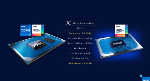 Intel、22年ぶりのディスクリートGPU「Iris Xe MAX」を正式発表 - PC Watch