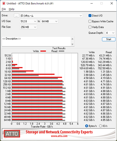 やじうまミニレビュー】1TBが1万円台半ばで高コスパ！PCIe 4.0対応SSD