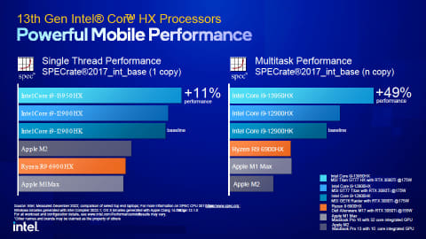 Intel、ノートPCでも24コア/32スレッドを実現する第13世代Core - PC Watch