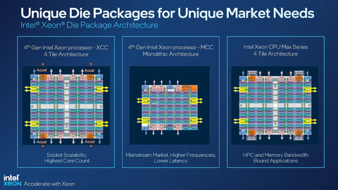 笠原一輝のユビキタス情報局】チップレットになった「第4世代Xeon SP