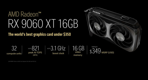 RTX 5060 Tiにコスパで圧倒！VRAM 16GBで349ドルの「Radeon RX 9060 XT