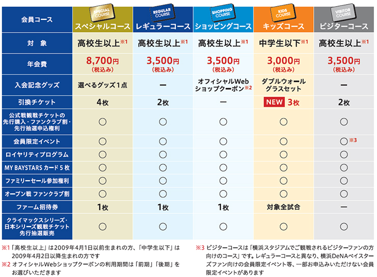 オフィシャルファンクラブ 2024年新規入会Web受付開始！早期入会