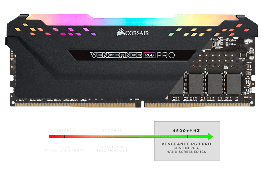 VENGEANCE® RGB PRO 32GB (4 x 8GB) DDR4 DRAM 3600MHz C16 Memory Kit