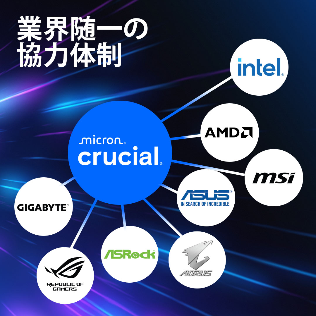 Crucial Pro 64GB Kit (32GBx2) DDR5-5600 UDIMM | CP2K32G56C46U5