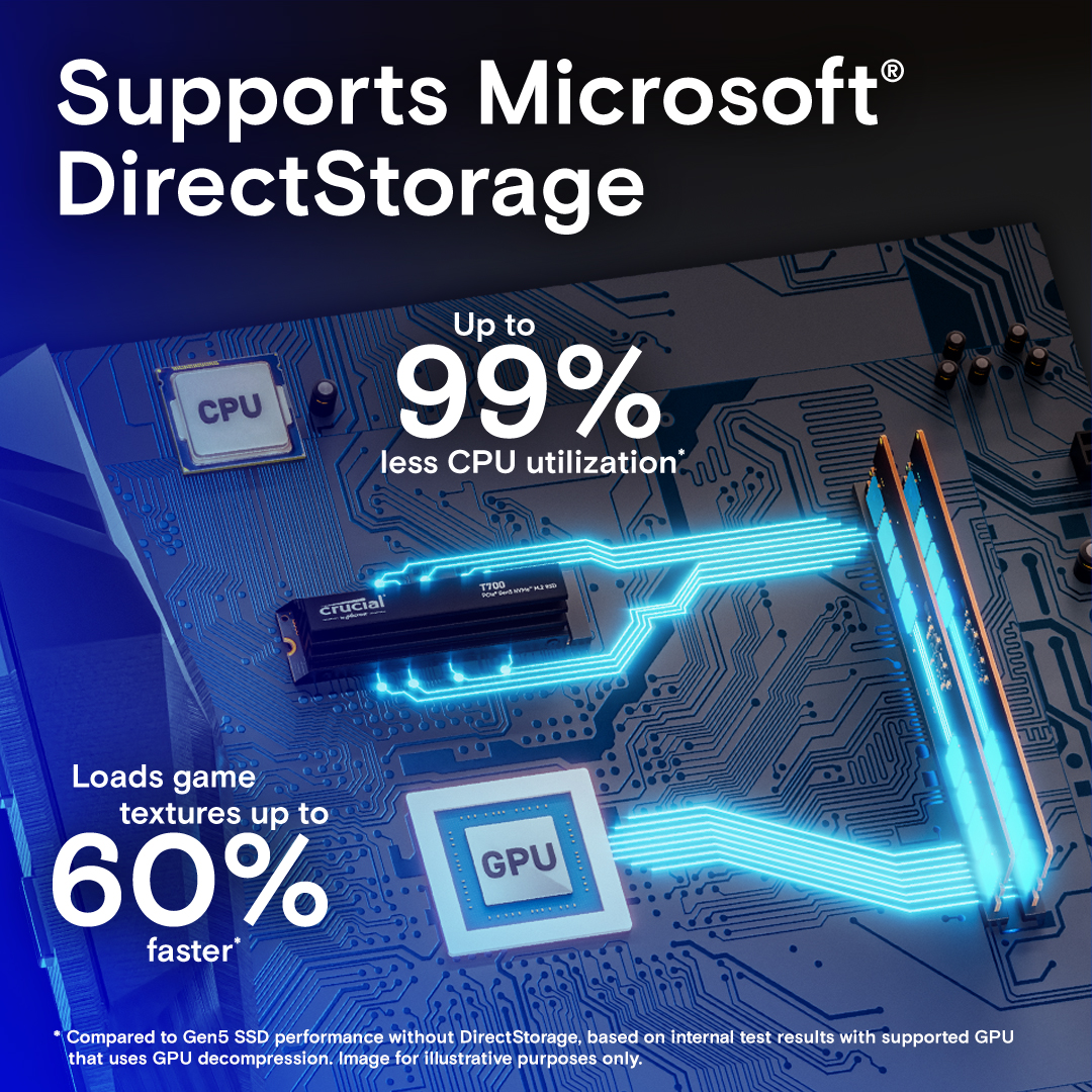 Crucial T700 4TB PCIe Gen5 NVMe M.2 SSD with heatsink