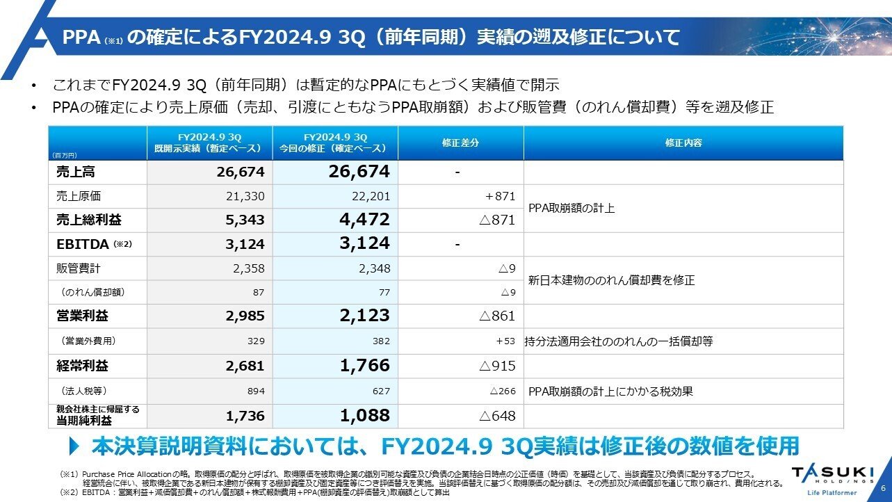 2025年9月期 第3四半期決算内容ハイライト｜株式会社タスキ