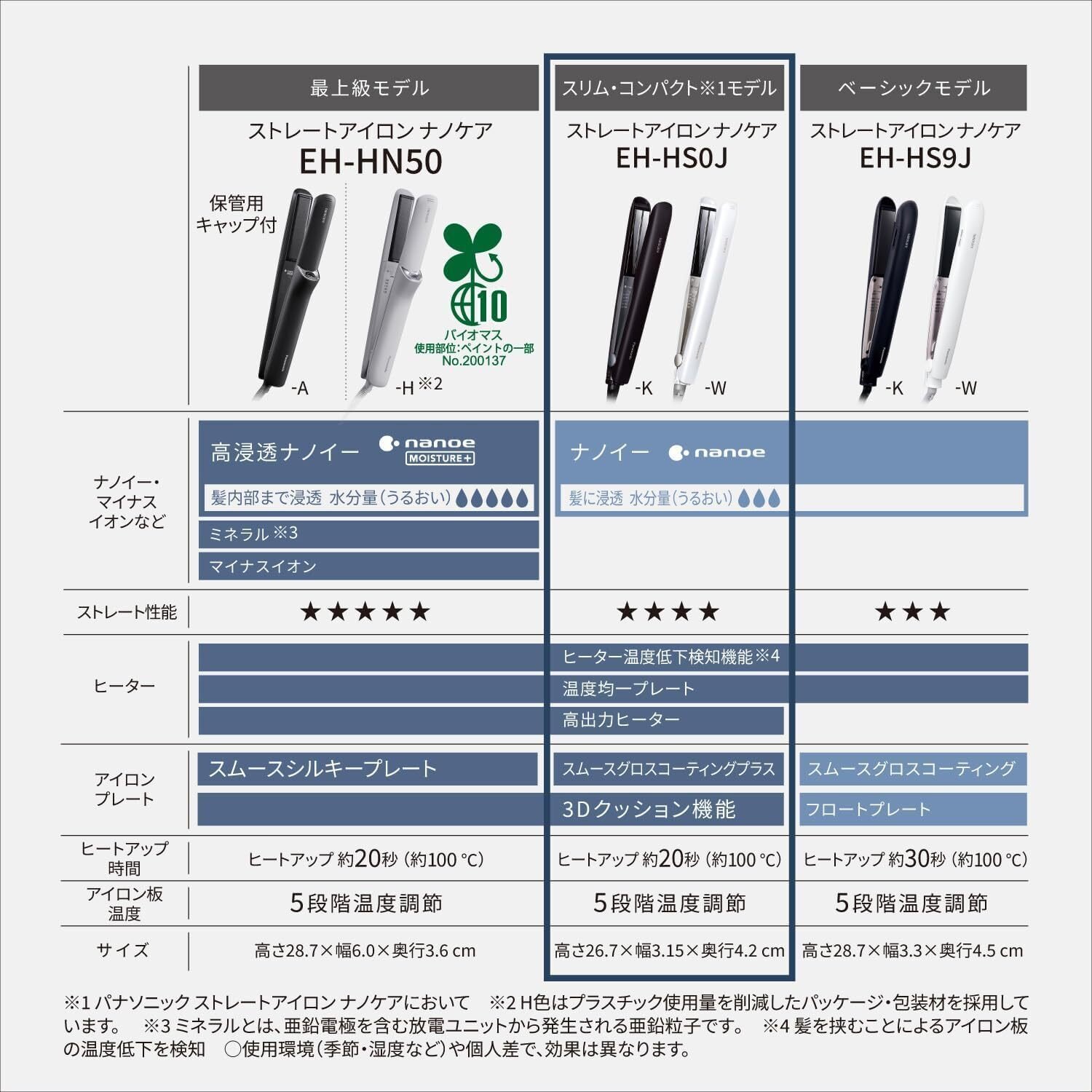本音レビュー】パナソニック ヘアーアイロン ストレート用 ナノケア