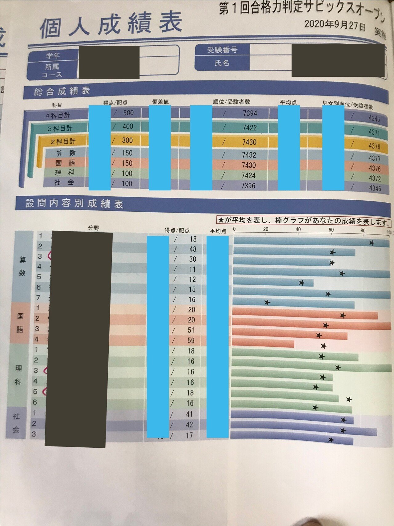 SAPIX 6年 テスト 最新版 コース基準表付き SAPIX 5年生 新6年生