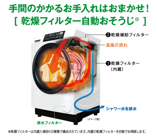 AQW-D8R-L/AQW-D8R-R | アクア株式会社（AQUA）｜生活家電