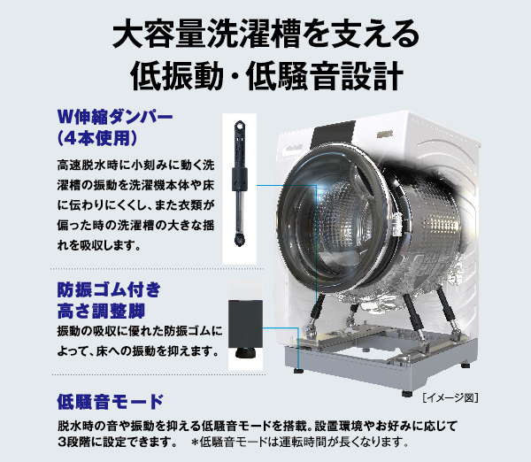 AQW-SD12P-L | 容量：洗濯・脱水 12kg / 乾燥 6kg / 水量約59L