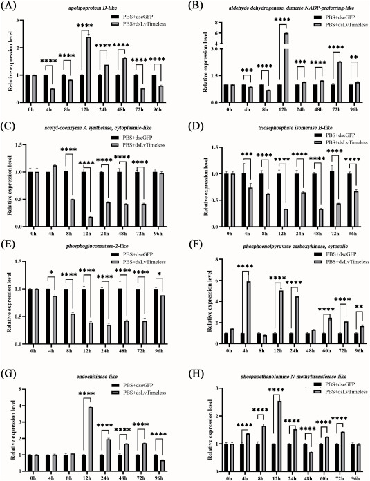 A preliminary study on the regulation and impact of unfolded