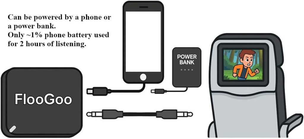 FlooGoo FMA120: Bluetooth & LE Audio Transmitter - USB-Aの形状