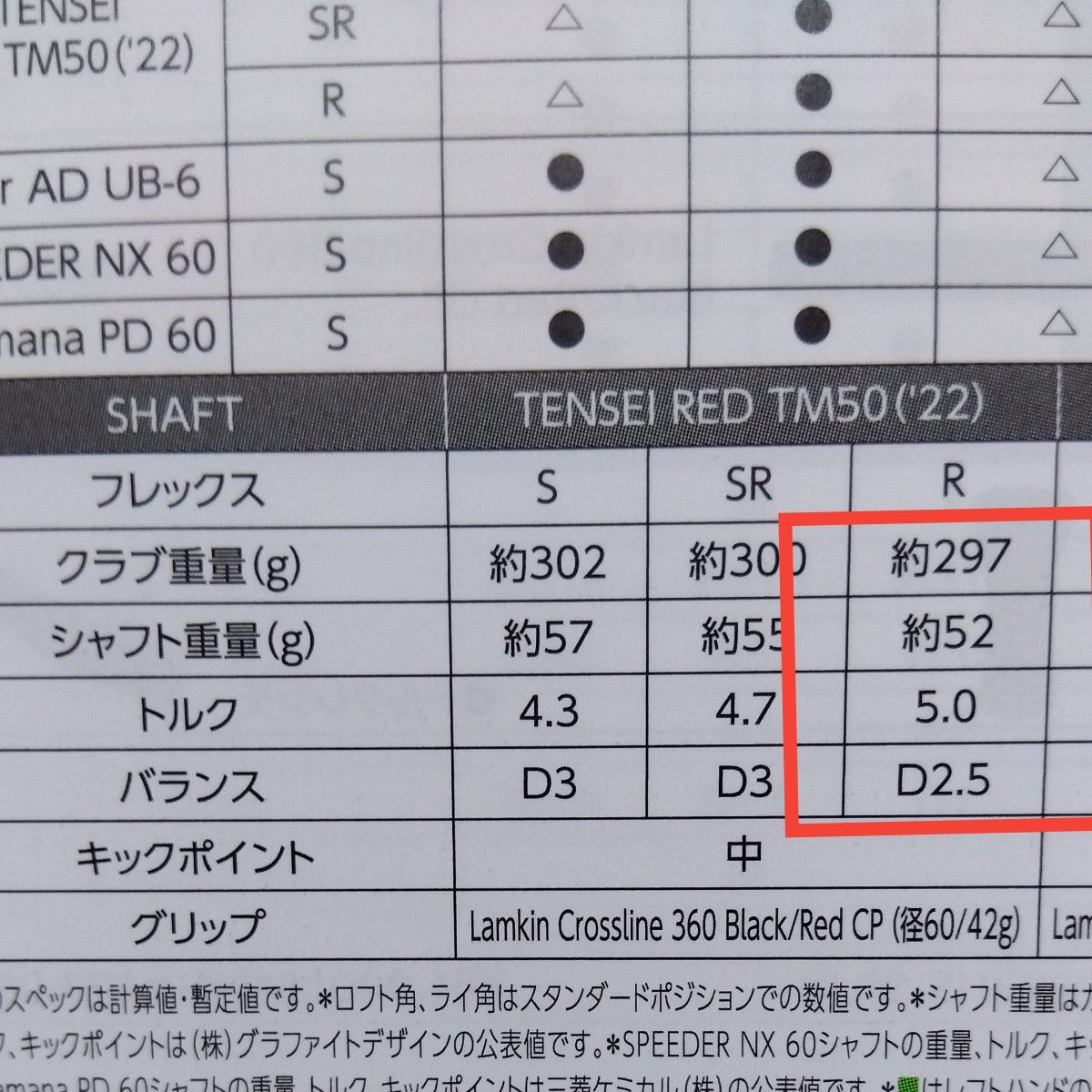 未使用品】テンセイレッドTM50 ドライバー用シャフト フレックス R
