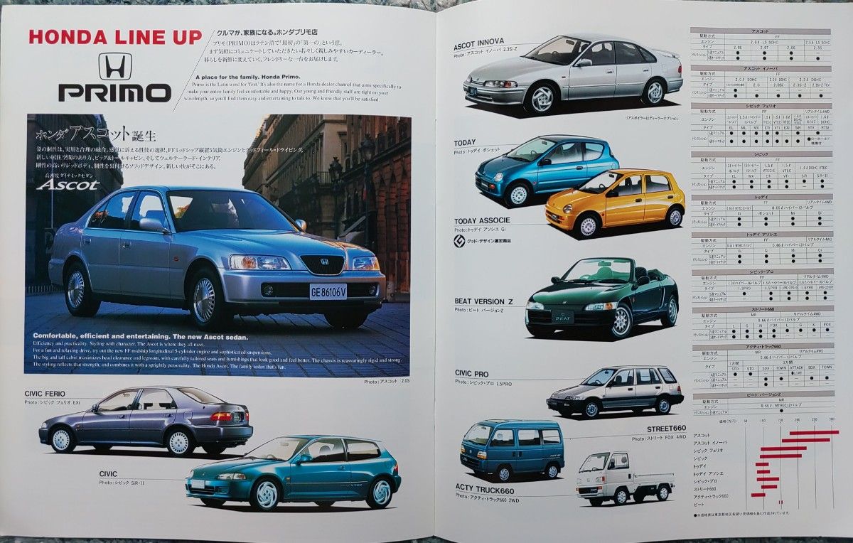車カタログ 1993年ホンダ総合｜Yahoo!フリマ（旧PayPayフリマ）