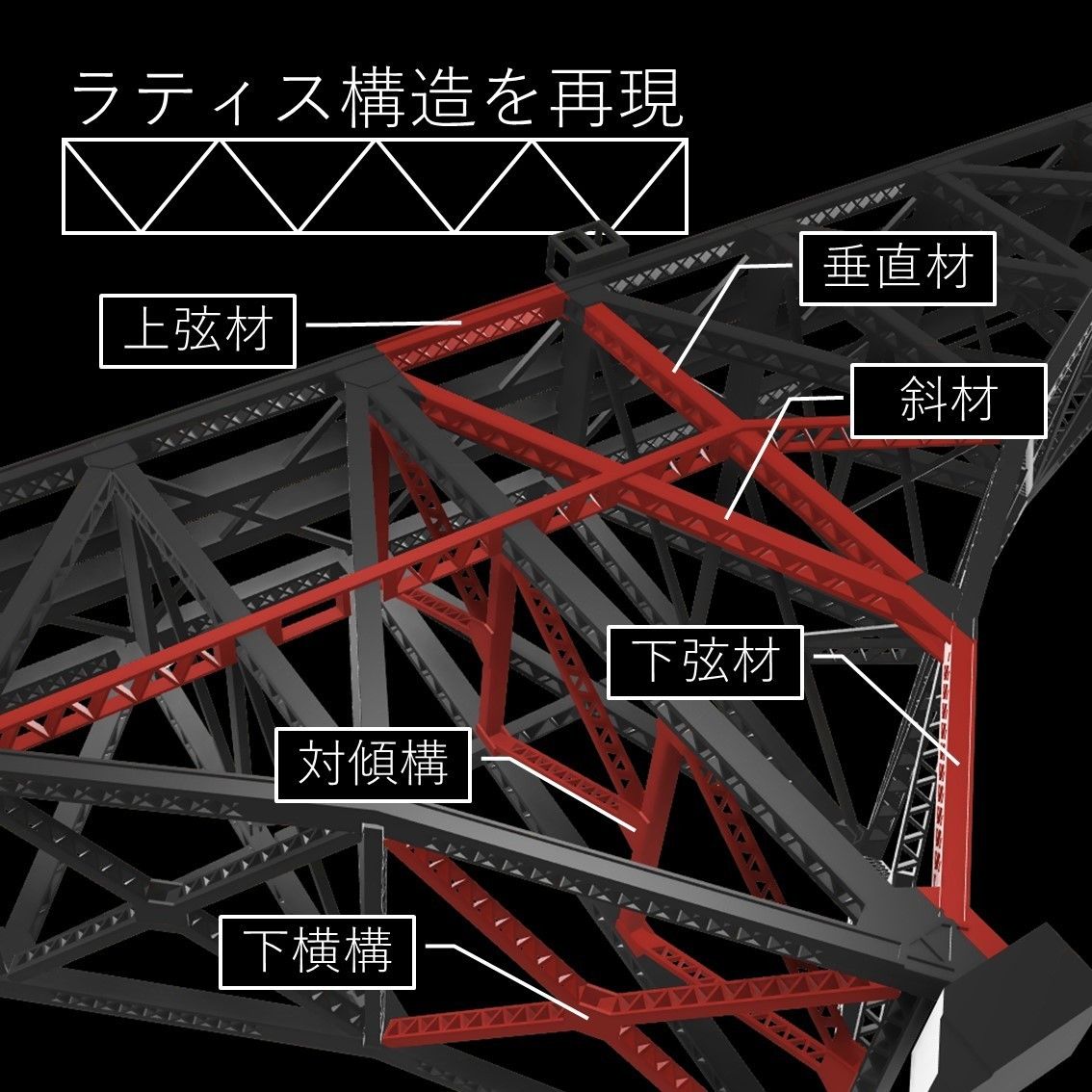 第一白川橋梁 Nゲージ 組立キット｜Yahoo!フリマ（旧PayPayフリマ）