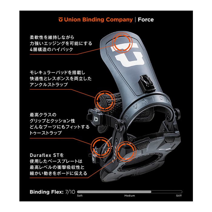 24-25モデル. UNION .『 FORCE 』. Team . Gunmetal . ユニオン