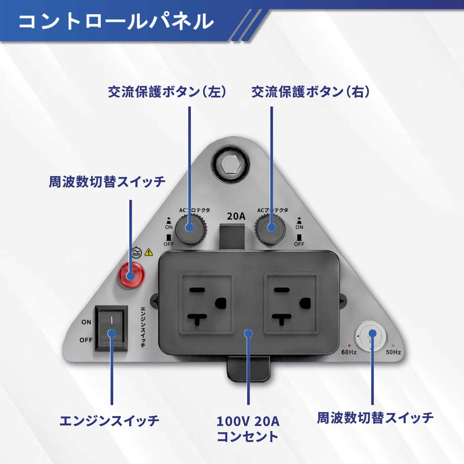インバーター発電機 最大出力3.5kVA 高性能 静音 50Hz/60Hz切替 5L燃料